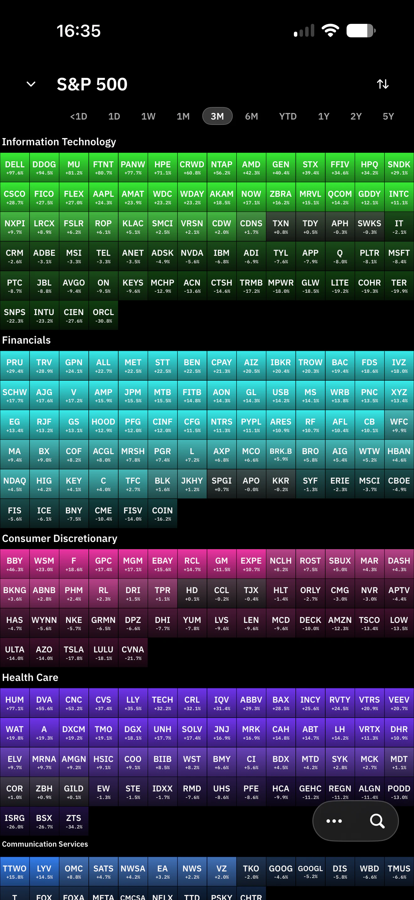Sector view