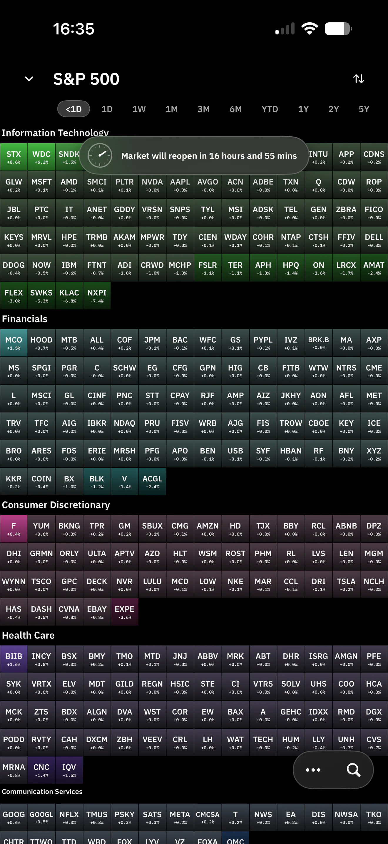 Sessions and durations