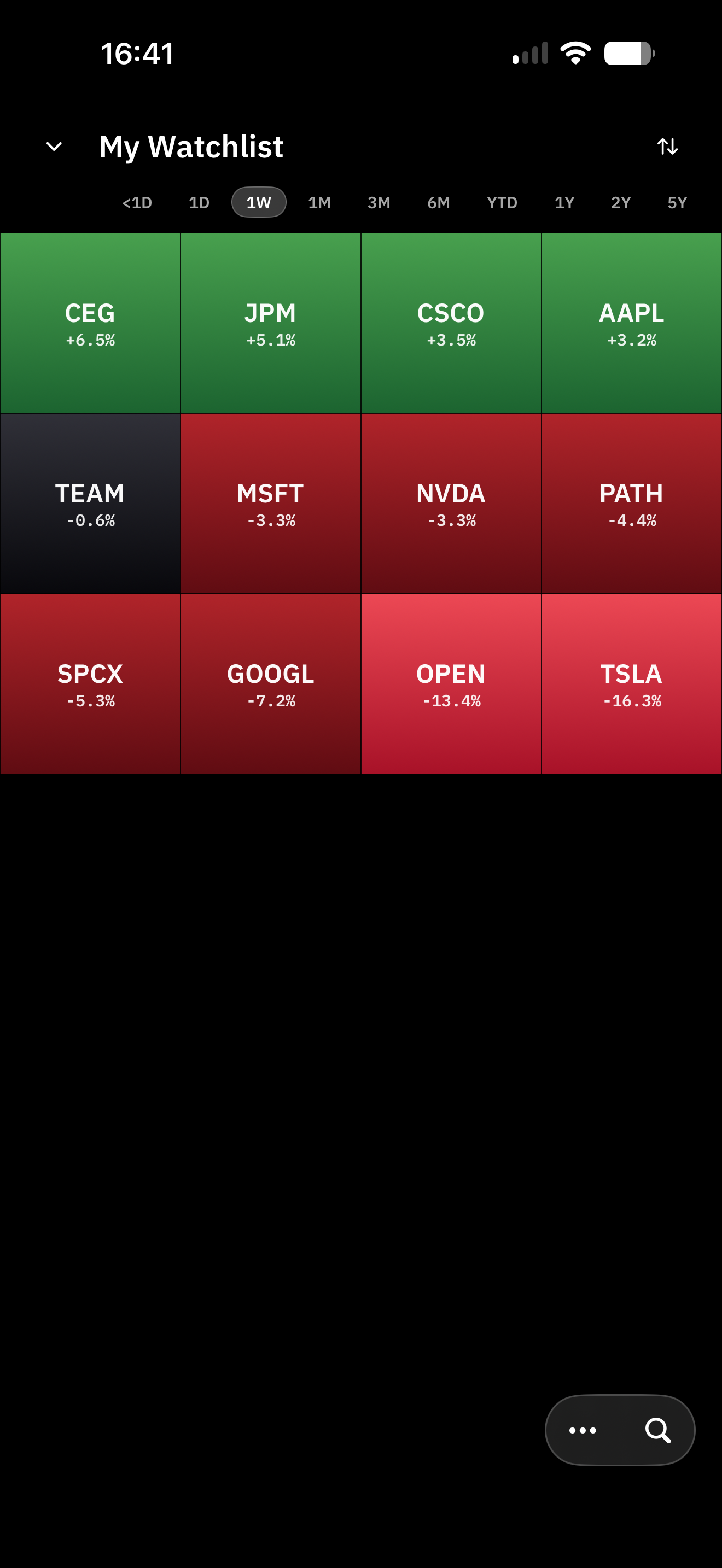 Watchlist